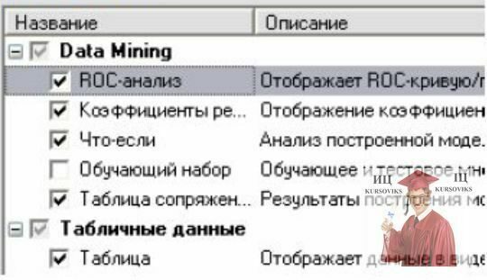 Б872, Рис. 8. Візуалізатори в Deductor