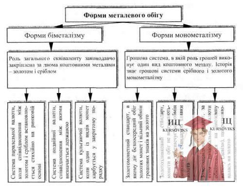 Курсовая работа: Грошової системи незалежної України