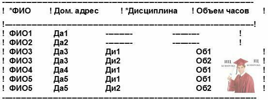 Б4512, 5