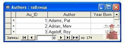 240.1.-Три-записи-таблицы-Authors