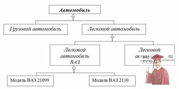 Б2203, Рис. 7 - Агрегация