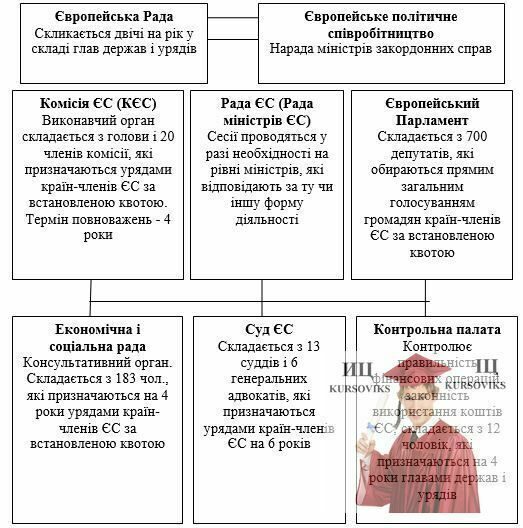 Контрольная работа по теме Чехословаччина. Незалежні Чеська і Словацька республіки