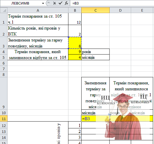 Реферат: Використання зведених таблиць Робота із зведеними таблицями використання