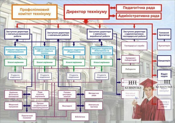 Харьковский радиотехнический техникум