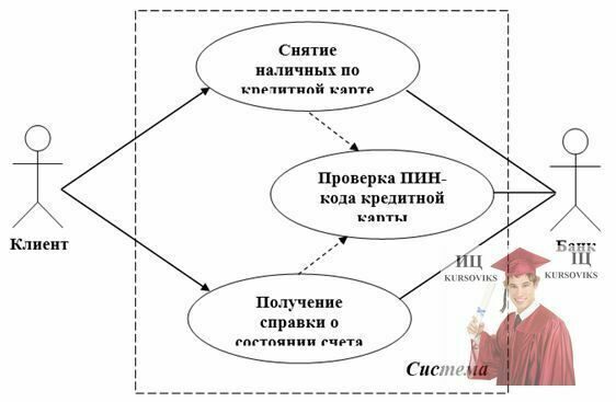 Б2203, Рис. 2 - Пример диаграммы вариантов использования