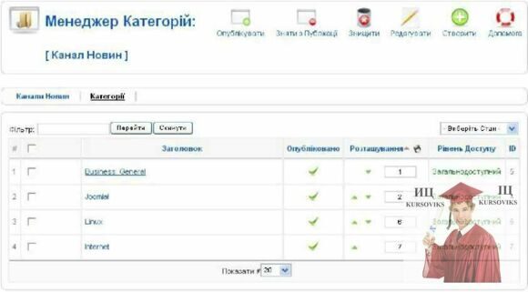 Б1270, Рис. 12.45 - Управління категоріями джерел новин