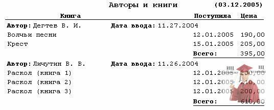 180.17.-Фрагмент-отчета-с-группировкой-по-полю-Author-результата-запроса