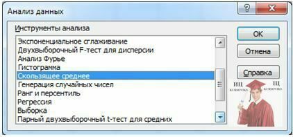 Б677, 7 - Діалогове вікно «Анализ данных»