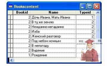 7.6.-Содержание-книг-с-номерами-1-и-2-и-типы-произведений-в-таблице-BooksContent