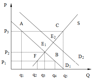 Б5579, 1