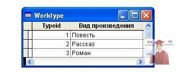 7.7.-Фрагмент-таблицы-WorkType