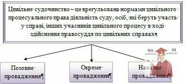 Б5472, Рис. 2 – Цивільне судочинство