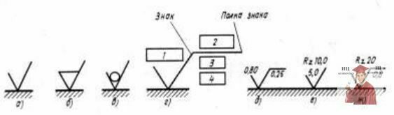 Б1209, Рис. 7 - Обозначение шероховатости поверхности