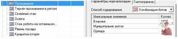 Б872, Рис. 3. Deductor - «Способ кодирования» - «Комбинация битов»