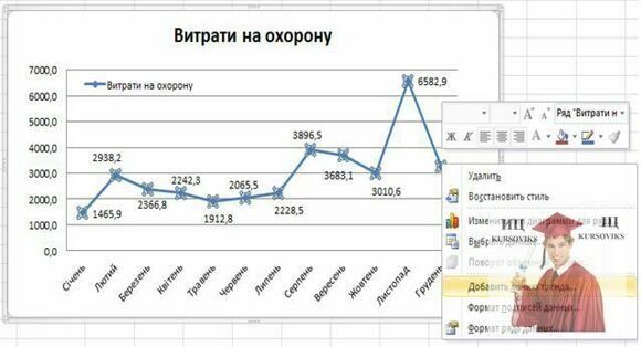 Б677, 1 - Побудована діаграма