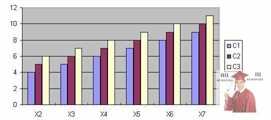 187.2.-Диаграмма-Microsoft-Excel-по-данным-массива-someArray