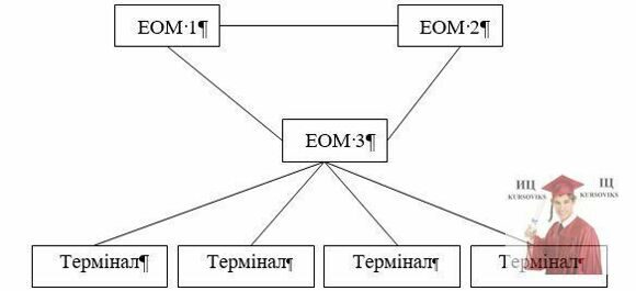 Рис.4.2. Схема розподіленої обробки даних