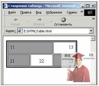 718,15-Відображення-таблиці-для-якої-параметр-cellpadding-дорівнює-7-пікселів