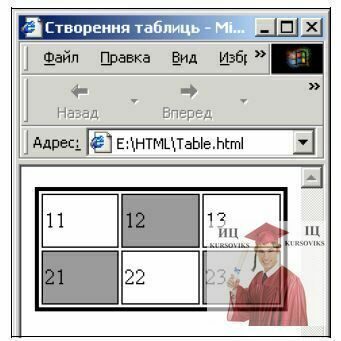 718,6-Відображення-таблиці-із-висотою-рядків-40-та-шириною-стовпчиків-60-пікселів