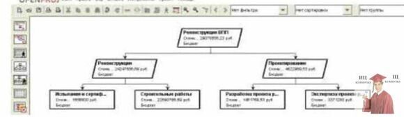 Б1584, Рис. 15 - Окно Иерархическая структура работ