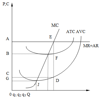 Б5582, 1