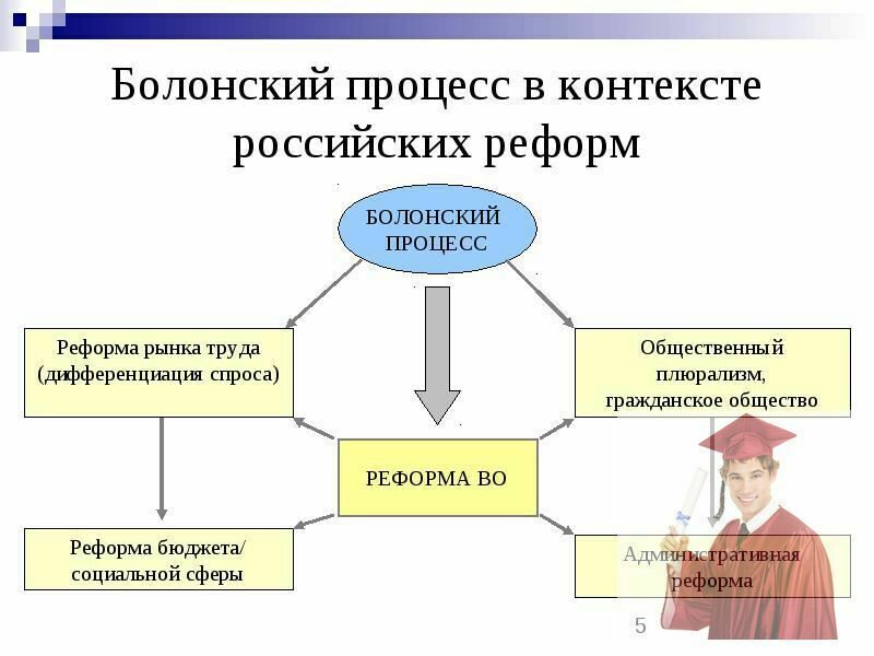 Проект развитие образования