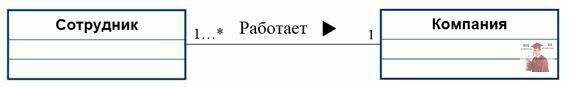 Б2203, Рис. 6 - Пример асоциации