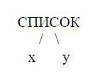 Б1120, 3 - Шаблону [xy] відповідає внутрішнє подання, Пролог-Д