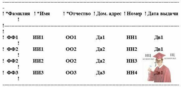 Б4511, 2