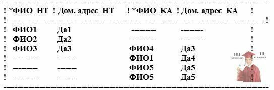 Б4511, 8