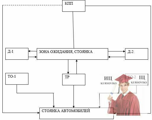 Б2784, Рис. 1 - Схема организации ТР