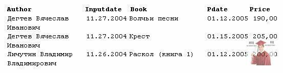 180.4.-Просмотр-быстрого-отчета