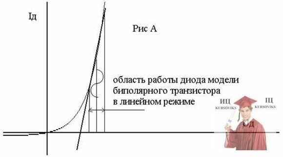 Б3073, 24